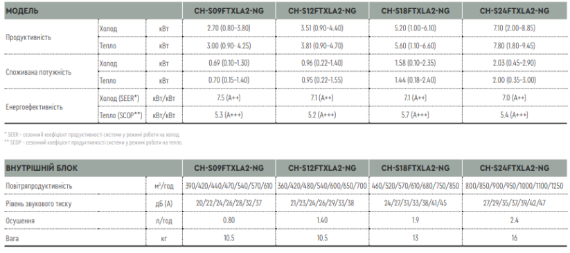 ch s09ftxla2 ng