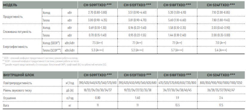 ch s24ftxd2 wp