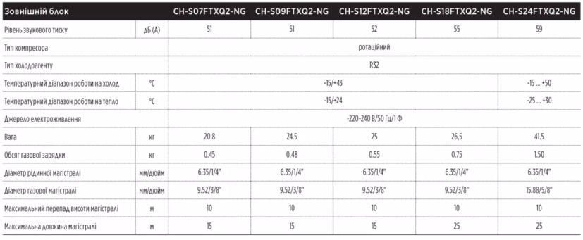 ch s07ftxq2 ng
