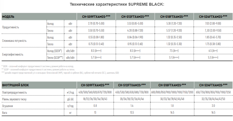 ch s09ftxam2s bl