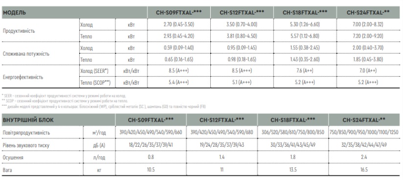 ch s12ftxal2 gd
